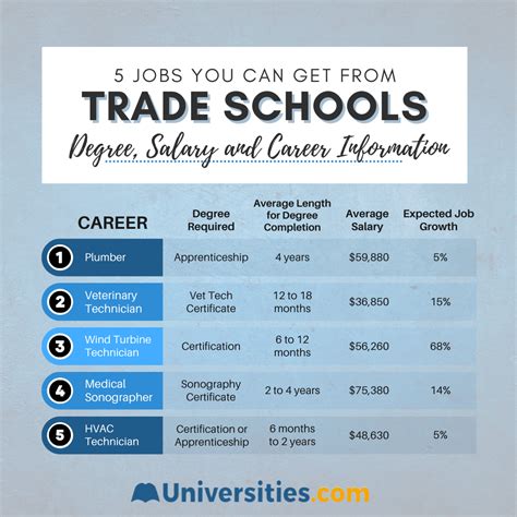 affordable trade schools in my area